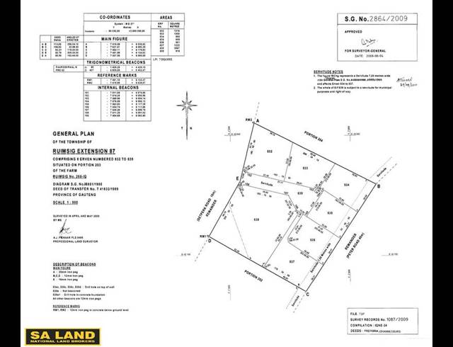 BUSINESS FOR SALE IN RUIMSIG